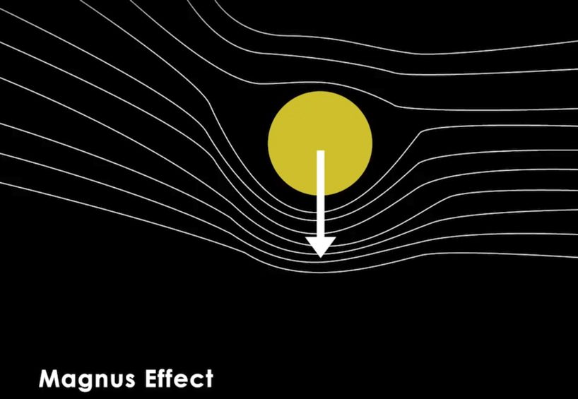 Эффект магнуса проект