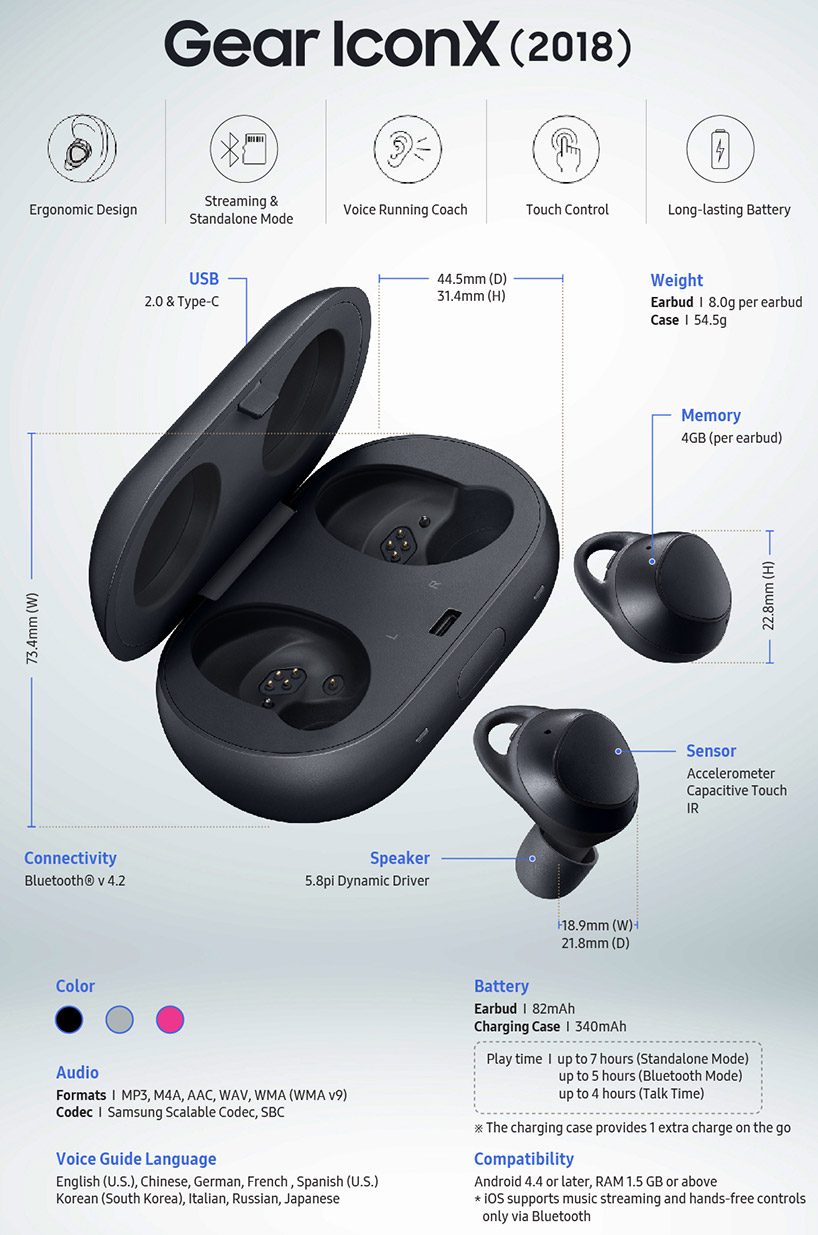 Samsung gear cheap iconx samsung