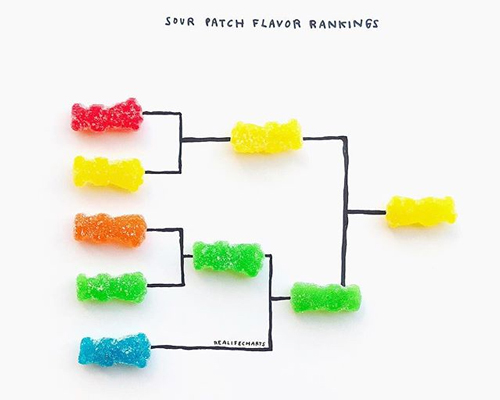 michelle rial shows us quantitative and qualitative data for, uh, everything