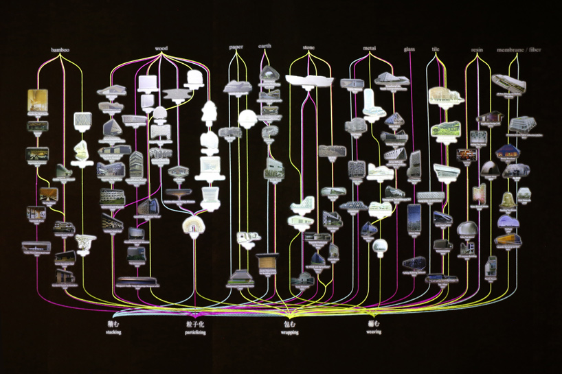 kengo kuma lab materials