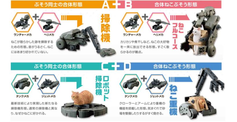 bandai hobby releases nekobusou, a collection of armoured cats toy figures