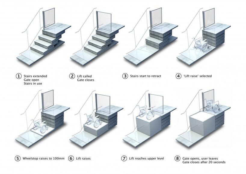 WHEELCHAIR LIFTS  Next Level Elevator