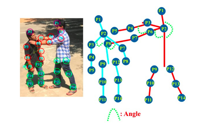 real-time drone surveillance