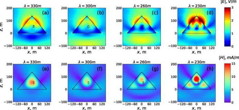 electromagnetic radiation cannot be focused