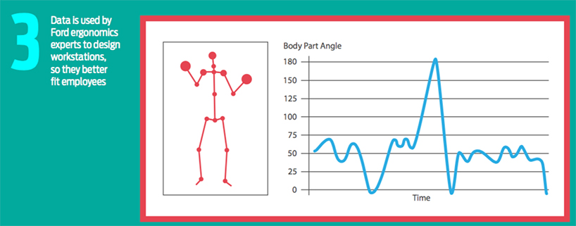 a bionic and tech-savy workforce manufactures a smarter, safer + healthier environment