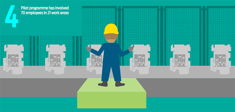 a bionic and tech-savy workforce manufactures a smarter, safer + healthier environment