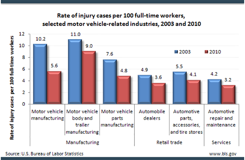 a bionic and tech-savy workforce manufactures a smarter, safer + healthier environment