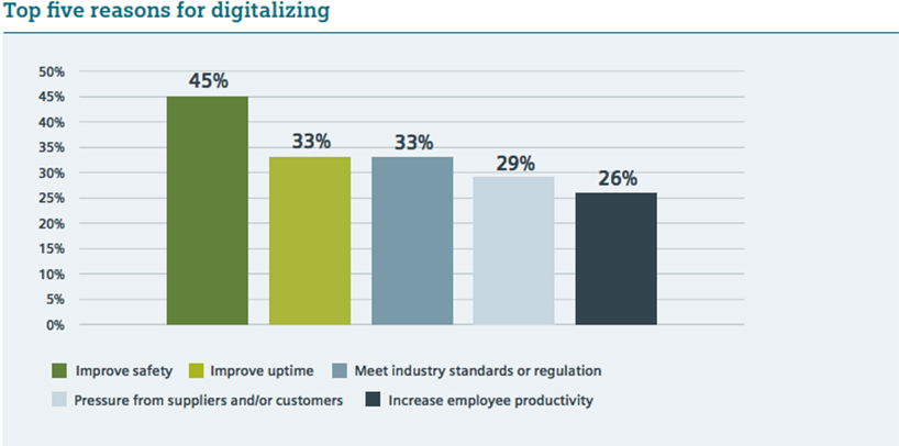 a bionic and tech-savy workforce manufactures a smarter, safer + healthier environment