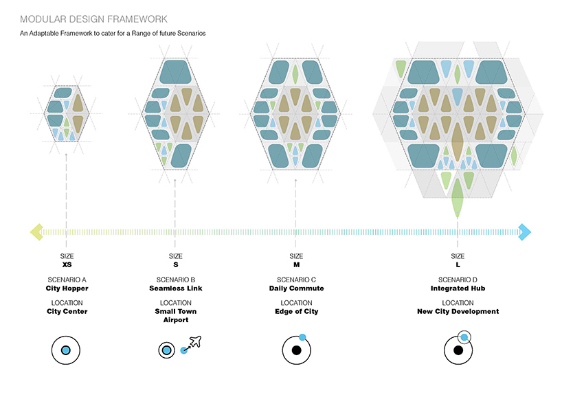 UNStudio hardt hyperloop