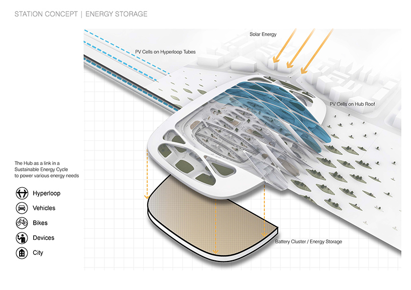 UNStudio hardt hyperloop