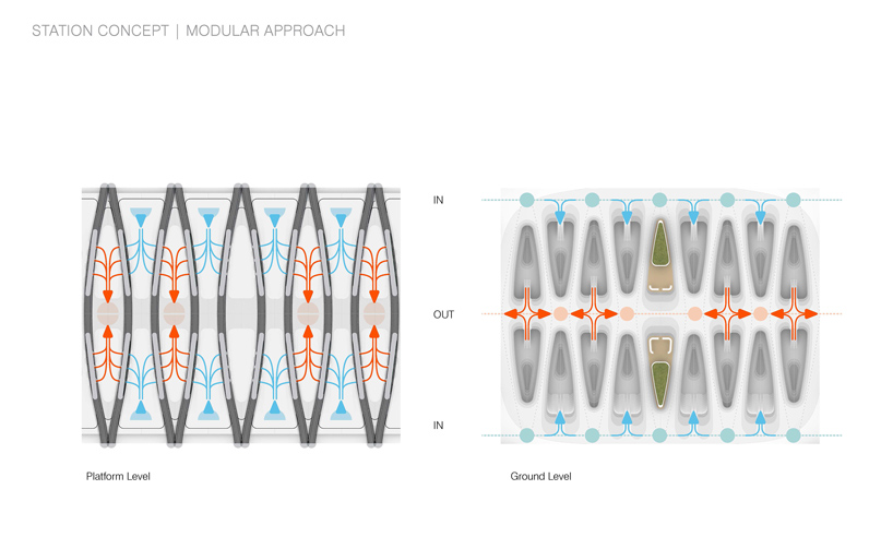 UNStudio hardt hyperloop
