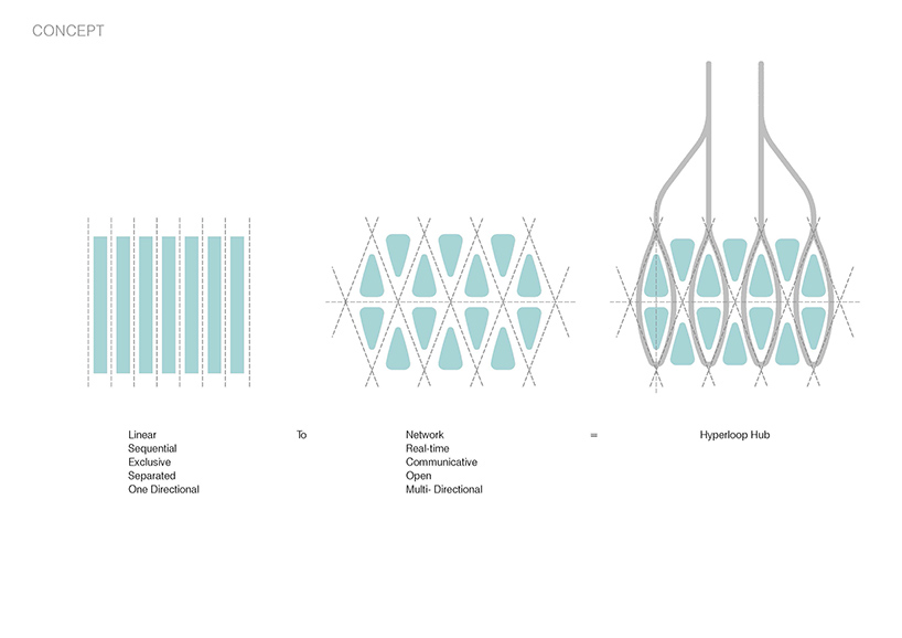 UNStudio hardt hyperloop