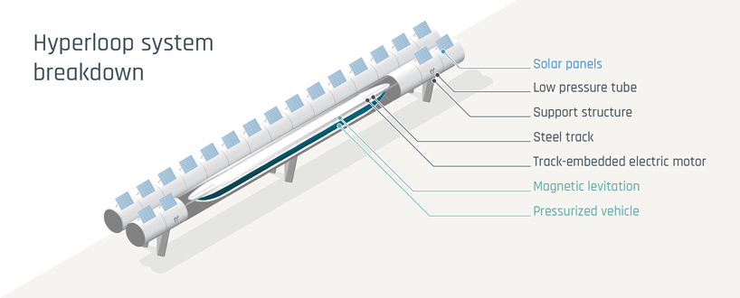 UNStudio hardt hyperloop