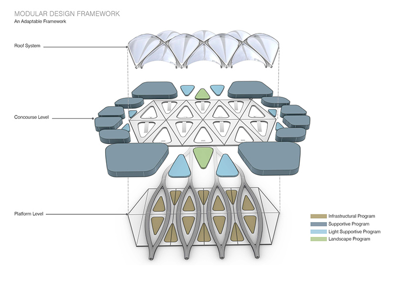 UNStudio hardt hyperloop