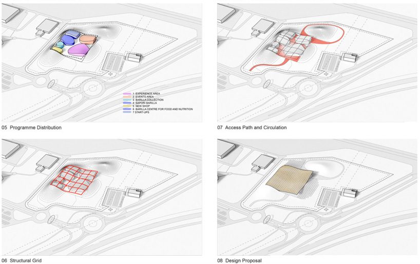 open architecture systems unveils plans for solar-powered barilla pavilion in parma