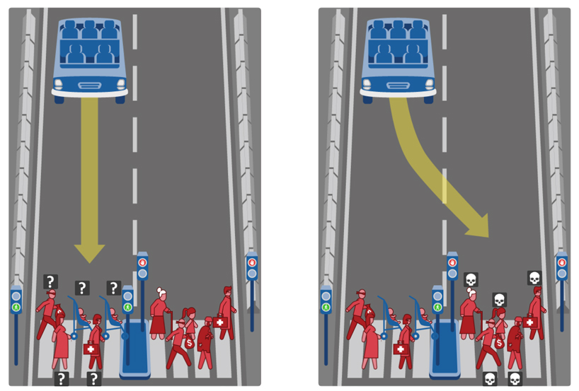 trolley car experiment