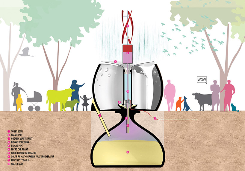 SPARK architects' 3D-printed big arse toilet converts human waste into electricity designboom
