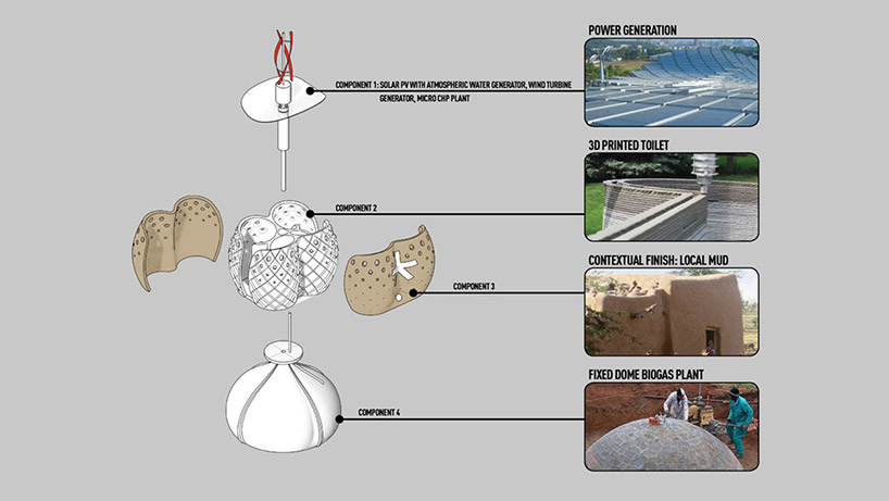 SPARK architects' 3D-printed big arse toilet converts human waste into electricity designboom