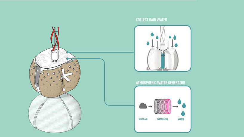 SPARK architects' 3D-printed big arse toilet converts human waste into electricity designboom