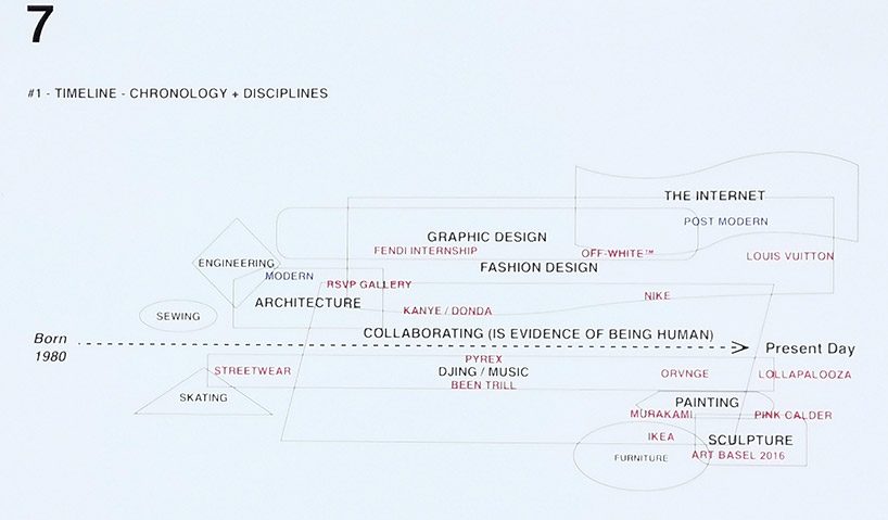 virgil abloh in conversation with designboom