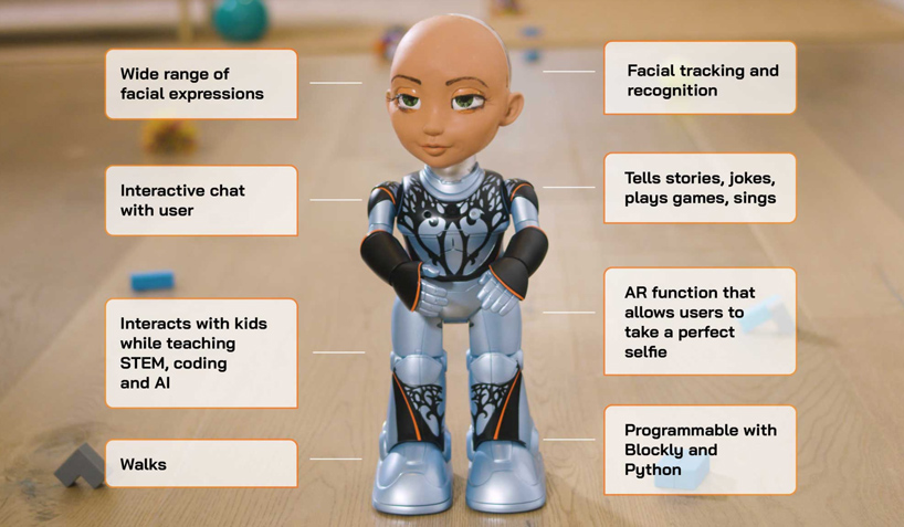 Features of hot sale sophia robot