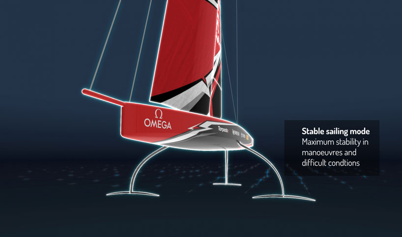 prada debuts new luna rossa ac75 boat monohull with 2