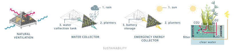 bamboo shelter retracts like a turtle to combat extreme weather in the philippines