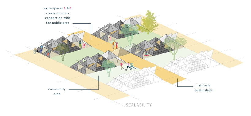 bamboo shelter retracts like a turtle to combat extreme weather in the philippines