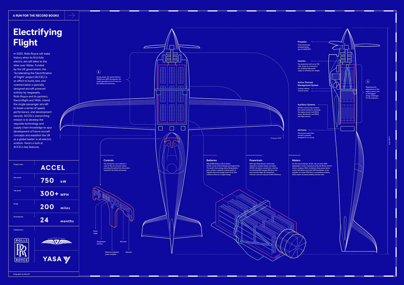 rolls-royce unveils one-seater electric plane in bid to break speed records