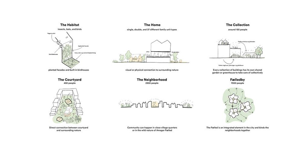 henning larsen plans fælledby, copenhagen’s first all-timber neighborhood