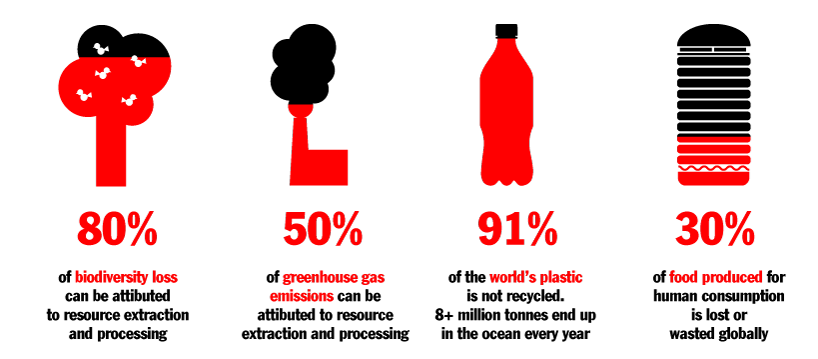 climate call: what design can do initiates a global no waste challenge