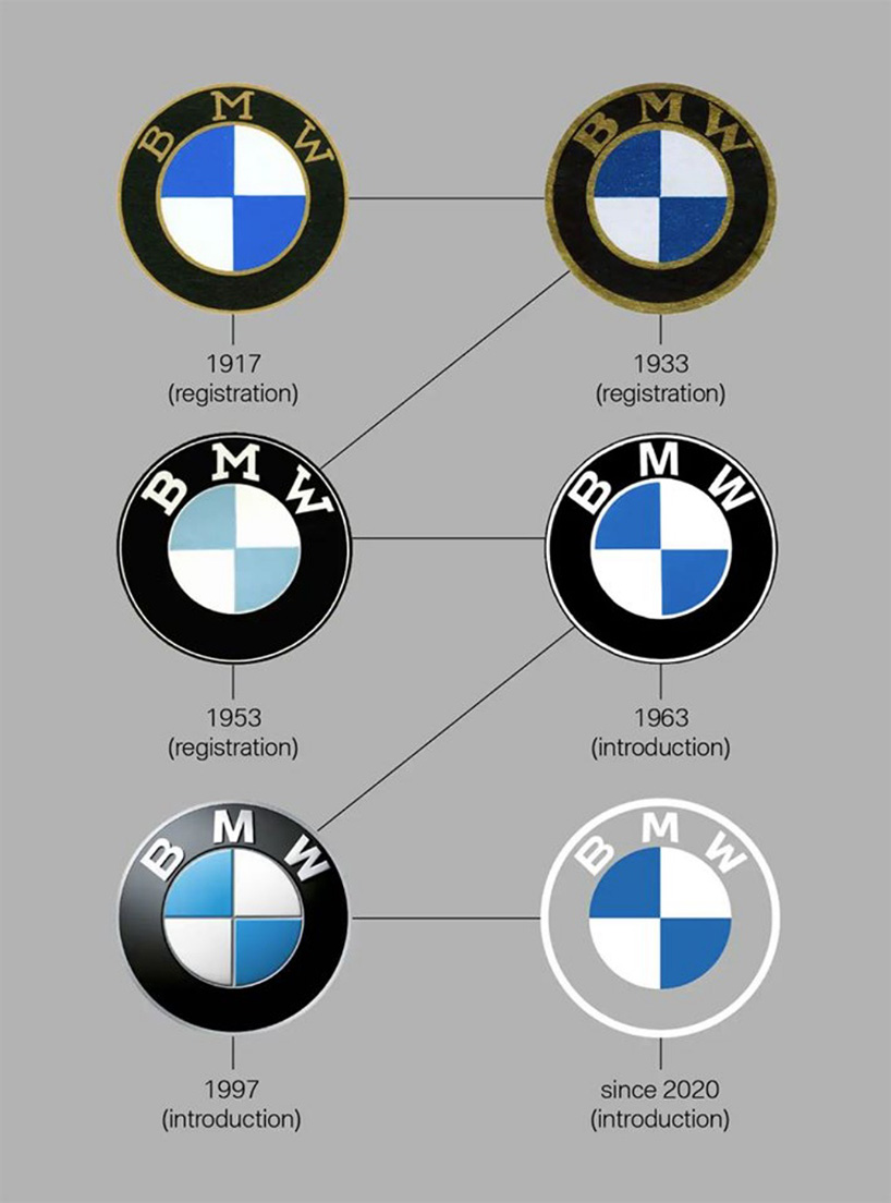 BMW Debuts New Flat Transparent Propeller Badge With The Concept