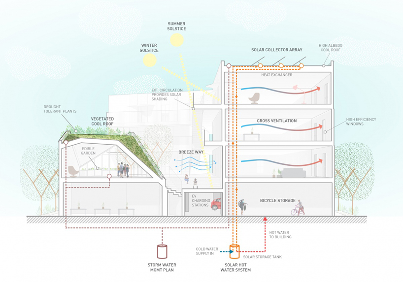 Loha Creates Social Housing For The Formerly Homeless In Los Angeles