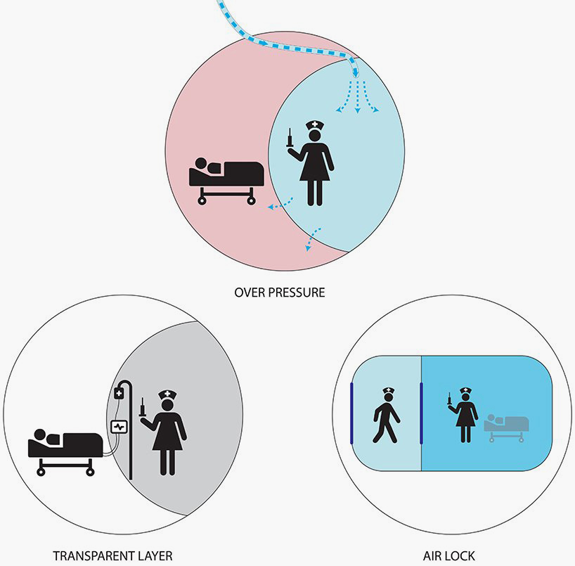 diagram of mobile PPS