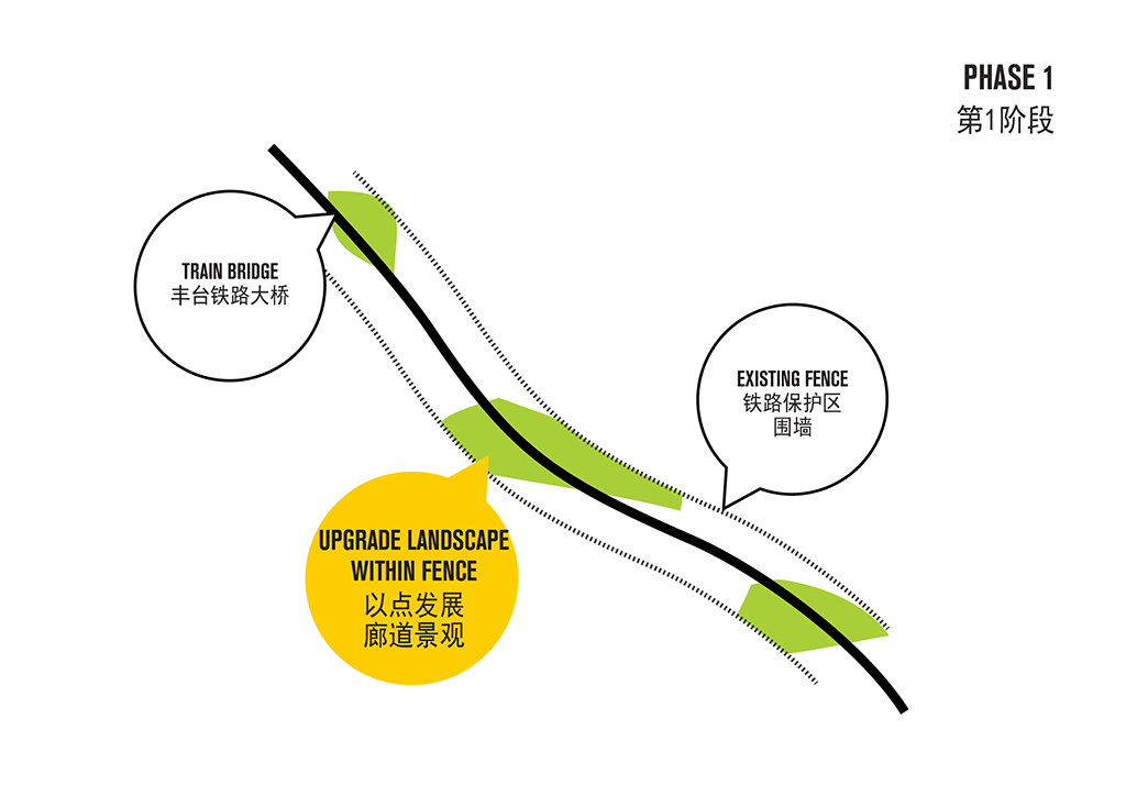 crossboundaries develops urban planning strategy for high speed railway bridge in beijing