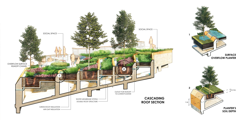 LANDPROCESS completes asia's largest urban rooftop farm in thailand