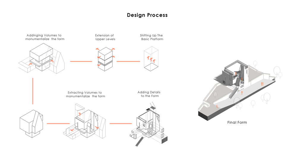 'gray villa' by white cube atelier draws from iran's irregular rocks + mountains