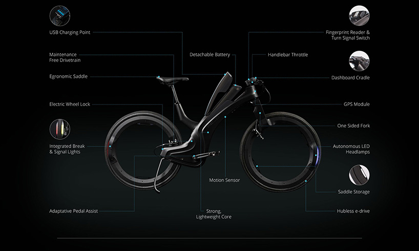 reevo hubless electric bike