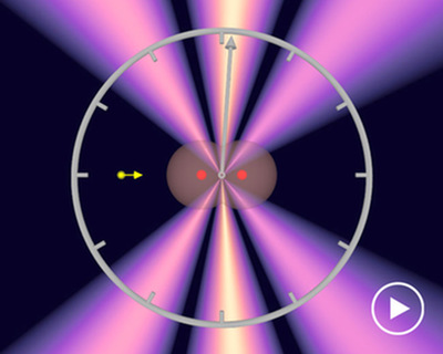 shortest time period ever measured, 247 zeptoseconds!