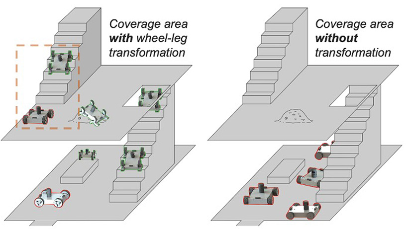 this robot can autonomously transform its legs into wheels depending on the terrain