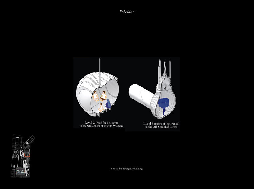 the 'school of originals' embraces rebellion, procrastination and failure designboom