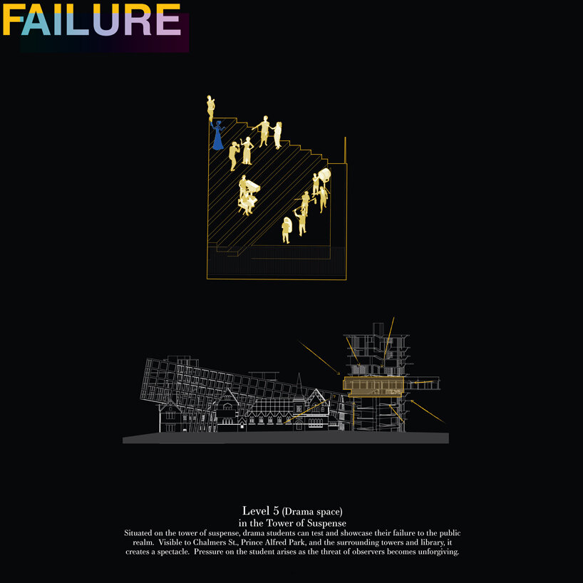 the 'school of originals' embraces rebellion, procrastination and failure designboom