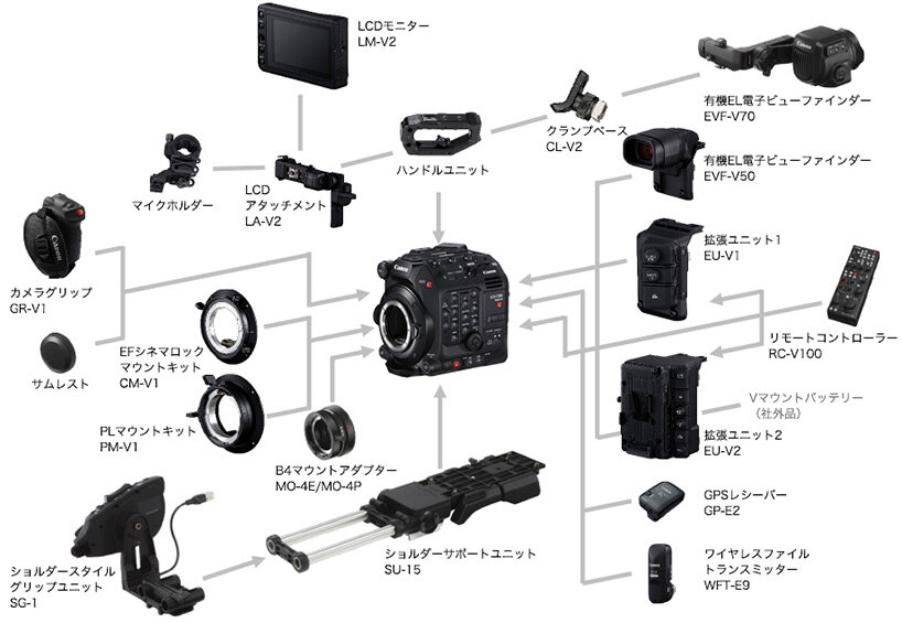 modular + mobile canon digital cinema cameras win GOOD DESIGN gold award 2020