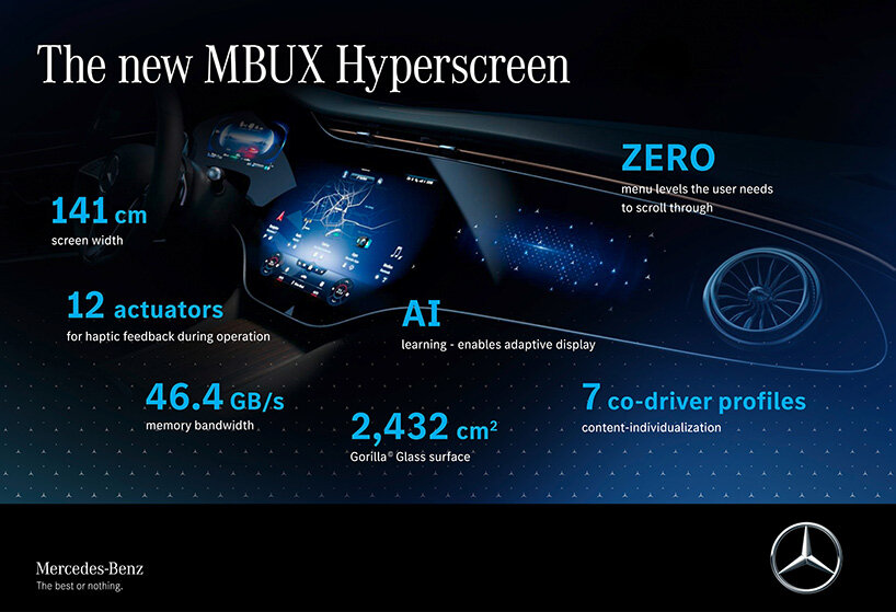 Mercedes-Benz unveils its absolutely massive 56-inch 'Hyperscreen' display  - The Verge
