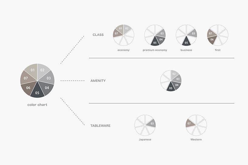 nendo unveils new inflight amenity kit for japan airlines