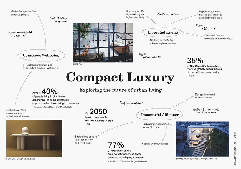 AXOR's compact luxury megatrend explores future of urban living