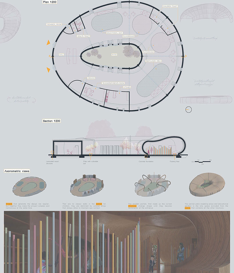 2021 IE spaces for creativity competition seeks radical nursery school designs