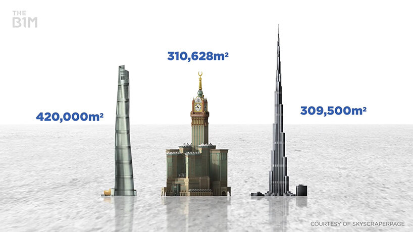 cette vidéo révèle la véritable échelle des bâtiments les plus hauts du monde