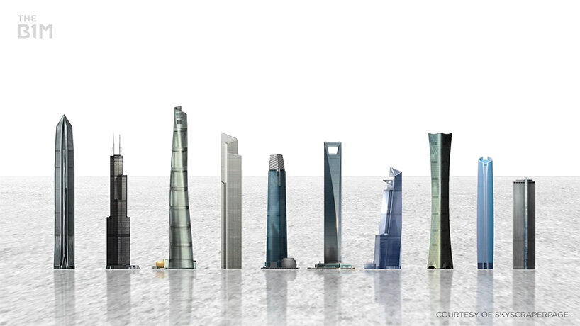 cette vidéo révèle la véritable échelle des bâtiments les plus hauts du monde