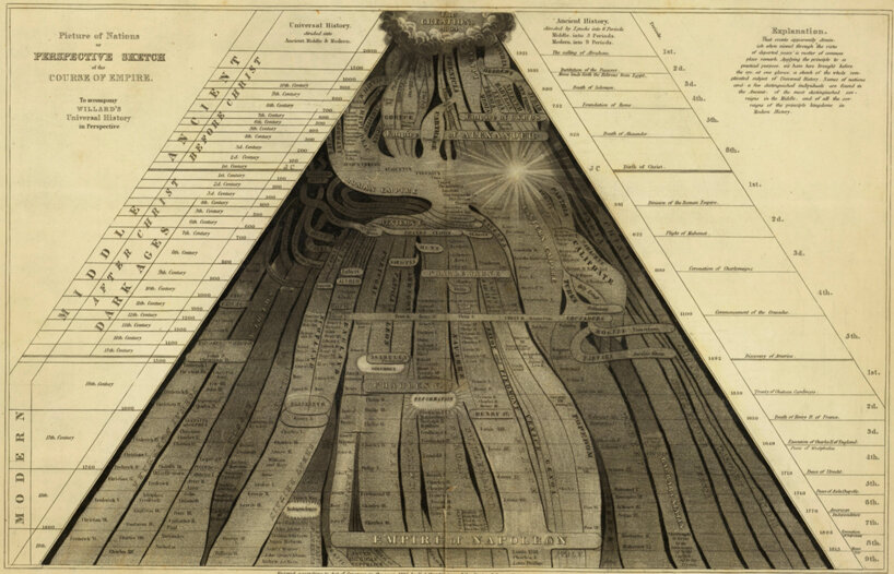 new book series chronicles visionary data infographics from the 19th century